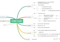 非暴力沟通网页设计图_(非暴力沟通网页设计图片)