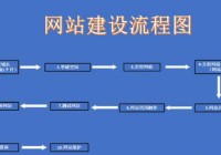 网站免费建设方案有哪些_(备案网站建设方案书腾讯云)